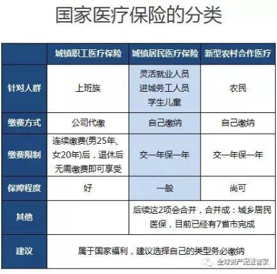 医保怎么办？一份指南帮你解决医保问题