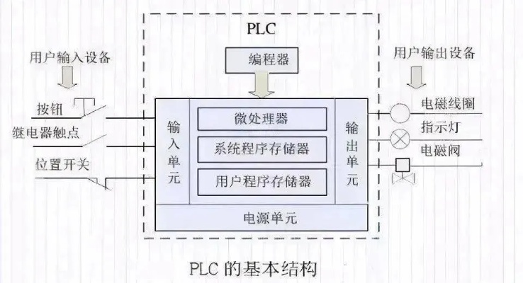 PLC控制器的装配与应用，一篇详尽指南