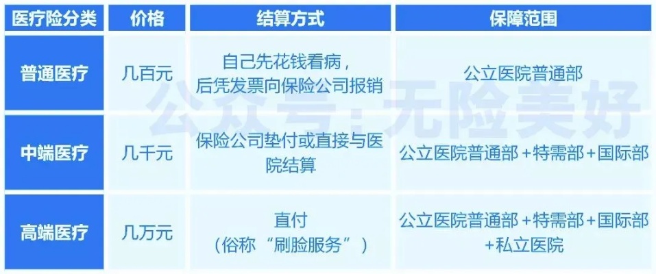 怎么买医保？一份完整的医保购买指南