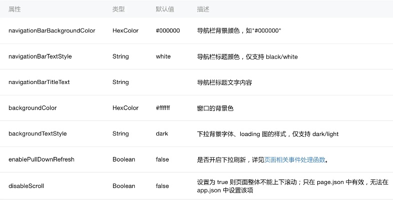 微信小程序解析JSON数据的方法及实践详解