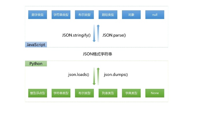 微信小程序解析JSON数据的方法及实践详解