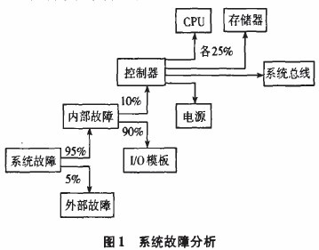 PLC控制器质量的影响因素及提升策略