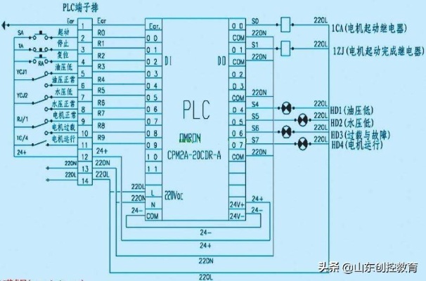 PLC控制器质量的影响因素及提升策略