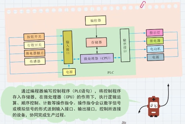 PLC控制器质量的影响因素及提升策略