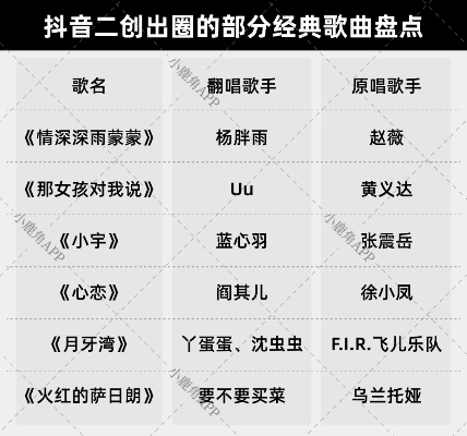 什么歌曲带致富歌名？