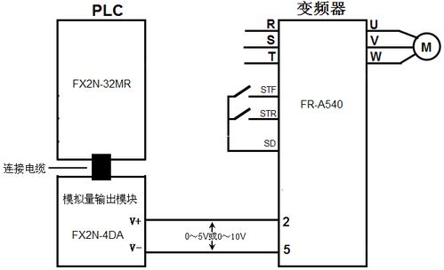 PLC控制器在工业自动化进程中的关键作用和发展趋势