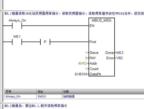 PLC控制器在工业自动化进程中的关键作用和发展趋势