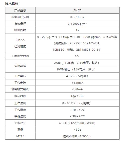 水文循环监测问卷