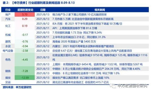 水文循环监测问卷