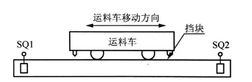 货车PLC控制器，提升运输效率与安全性的关键