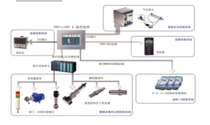 货车PLC控制器，提升运输效率与安全性的关键