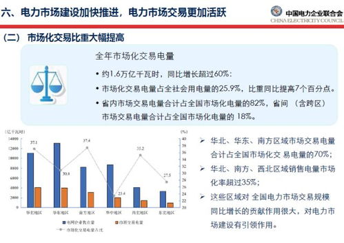 水文监测行业发展报告