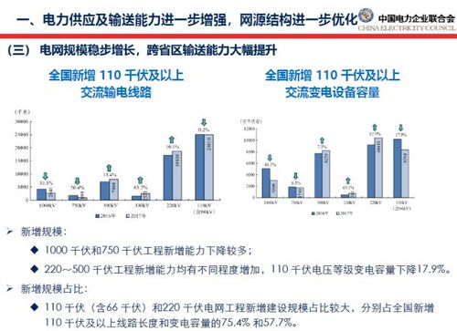 水文监测行业发展报告