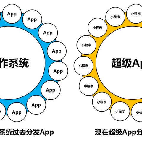 百度小程序，重新定义小程序