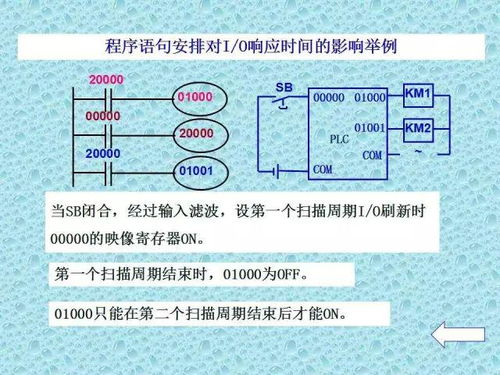 PLC控制器电压的基础知识与应用