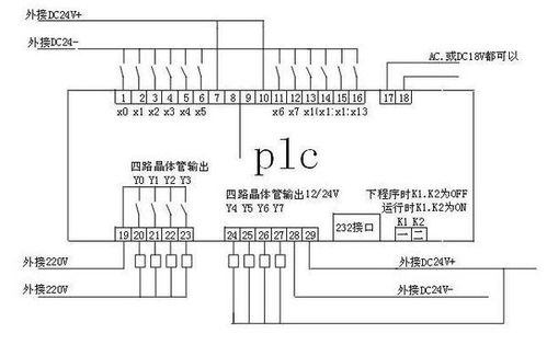 PLC控制器电压的基础知识与应用