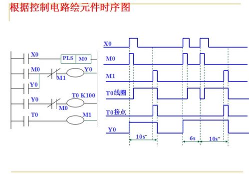 PLC控制器电压的基础知识与应用