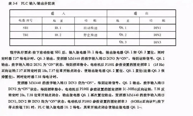 PLC控制器报告，提高生产效率与自动化程度的关键