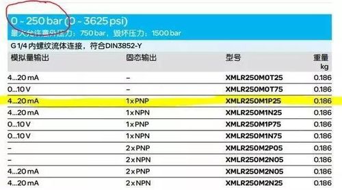 PLC控制器等级，了解不同级别的功能和特点