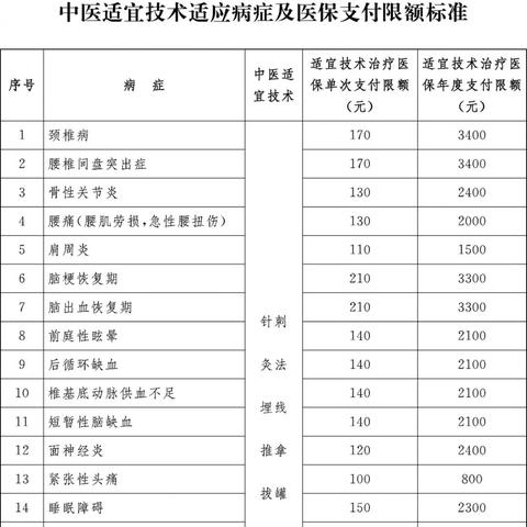 统筹医保怎么报销？详解报销流程与注意事项