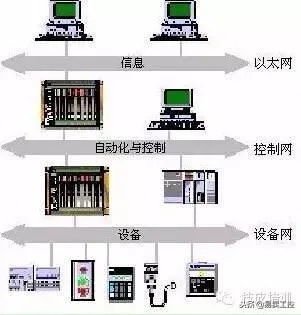 HSU PLC控制器，提高工业自动化水平的关键技术