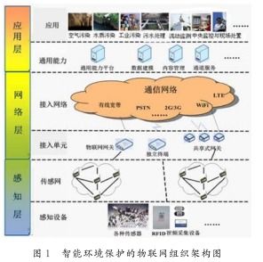 水文监测利润分析