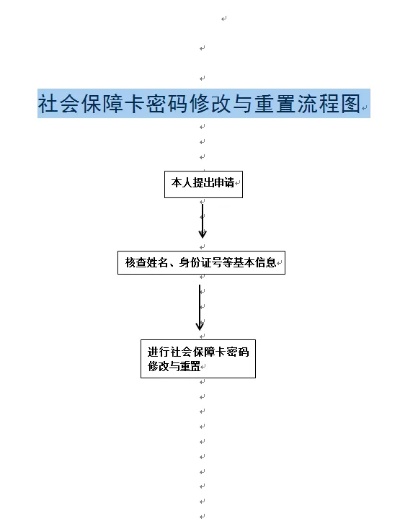 医保卡密码修改指南