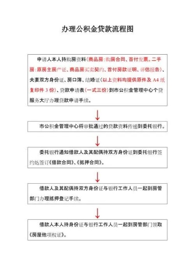 如何申请公积金贷款，详细步骤与注意事项