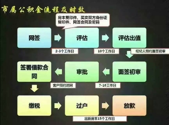 如何申请公积金贷款，详细步骤与注意事项