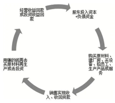 转移致富，实现资金流动与增值