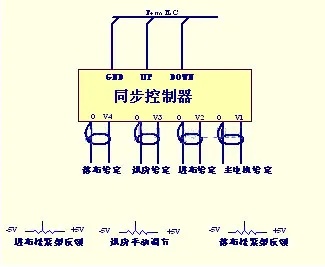 PLC如何控制周波控制器，原理与实践