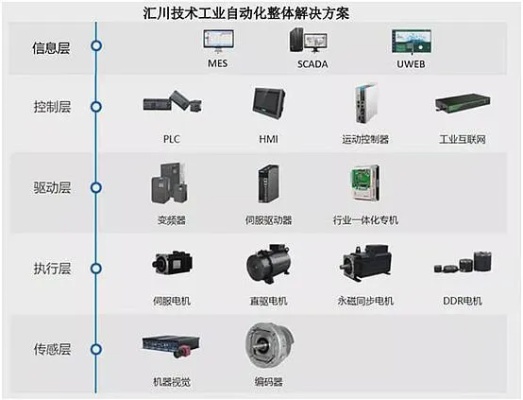 PLC运动控制器回收，实现高效能、可持续性的工业控制