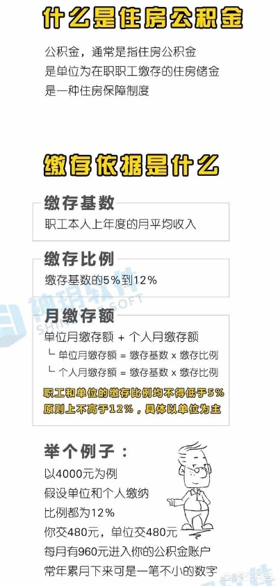 公积金是怎么算的？——详解公积金缴纳与计算方法