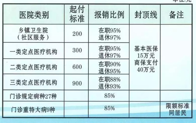 少儿医保怎么报销？详解报销流程和注意事项