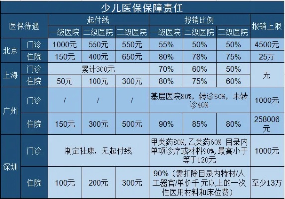 少儿医保怎么报销？详解报销流程和注意事项