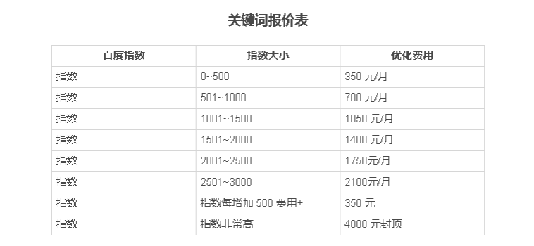 大朗关键词优化多少钱？揭开价格谜底，让企业省钱省心