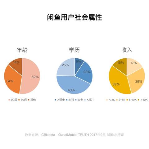 闲鱼创业，最佳赚钱项目指南