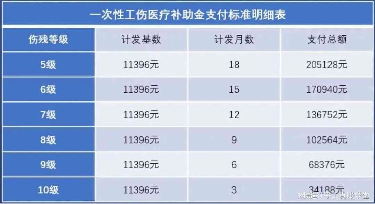 工伤医保怎么报销？