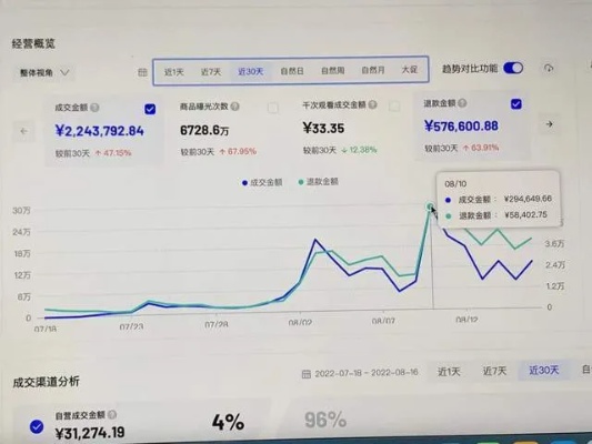 抖音月付500套出来，实现财务自由的新途径