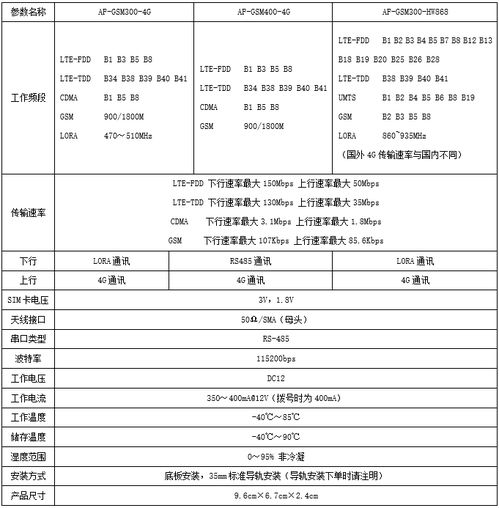 水文监测岗位待遇解析