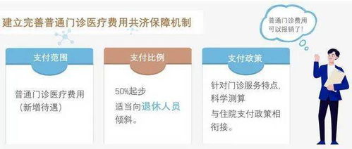 医保怎么报销门诊费用