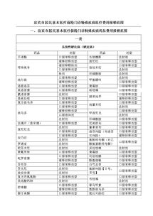 医保怎么报销门诊费用