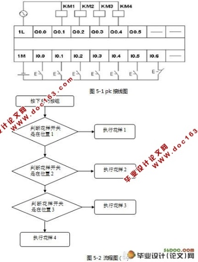 PLC自动喷泉控制系统设计与实现