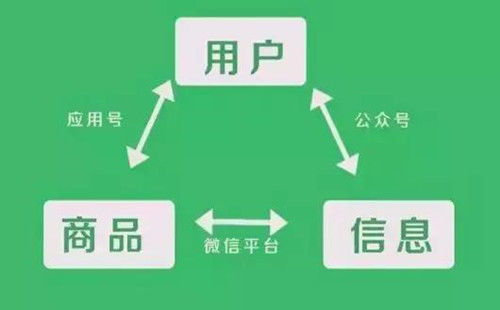 百度小程序API，构建高效、便捷的小程序