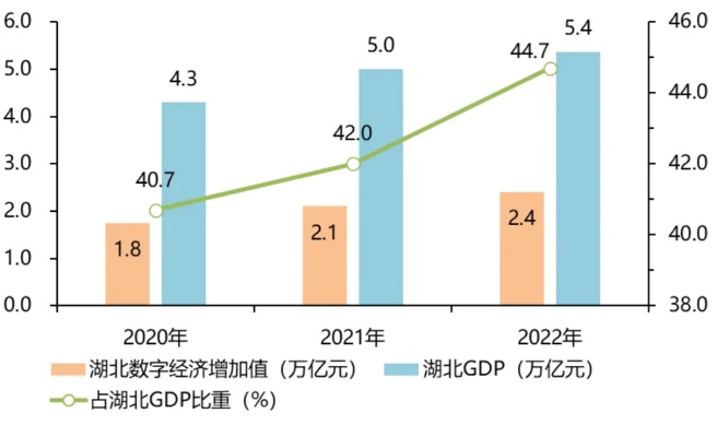 湖北省智能关键词优化优势探讨，引领数字经济发展的新引擎