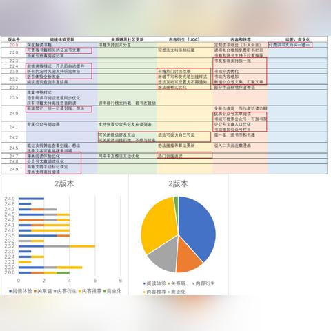 微信小程序筛选功能的实现与优化，从原理到实践