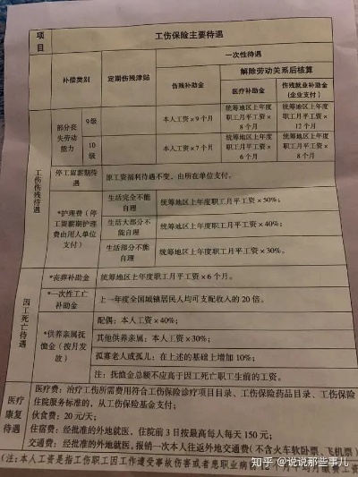 职工医保住院怎么报销？详解报销流程与注意事项