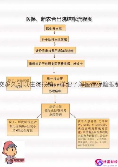 职工医保住院怎么报销？详解报销流程与注意事项