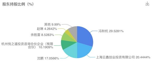 金华的五金厂家，数量与实力