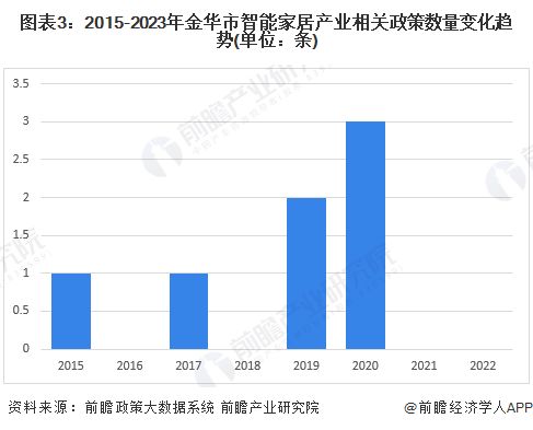 金华的五金厂家，数量与实力